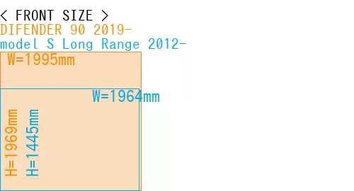 #DIFENDER 90 2019- + model S Long Range 2012-